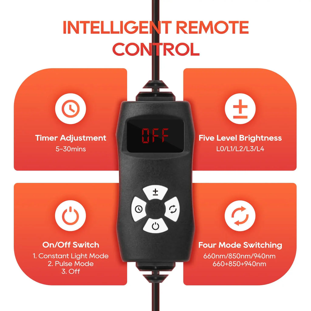 PowerWave Red Light Recovery Panel