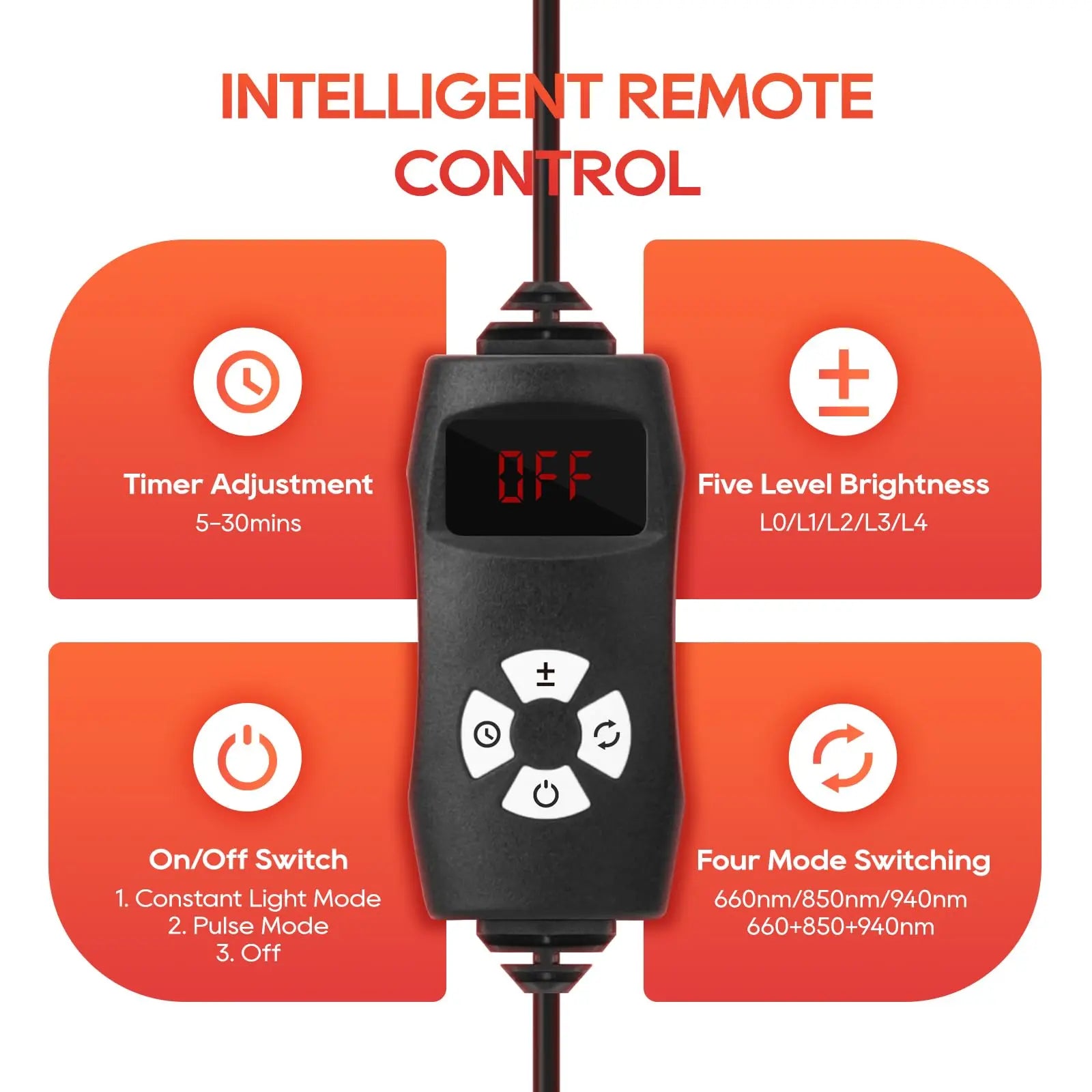PowerWave Red Light Recovery Panel
