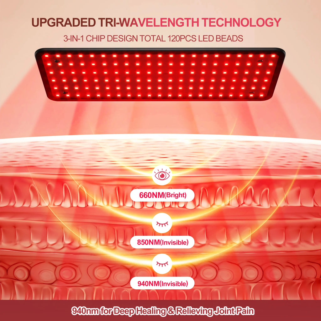 PowerWave Red Light Recovery Panel